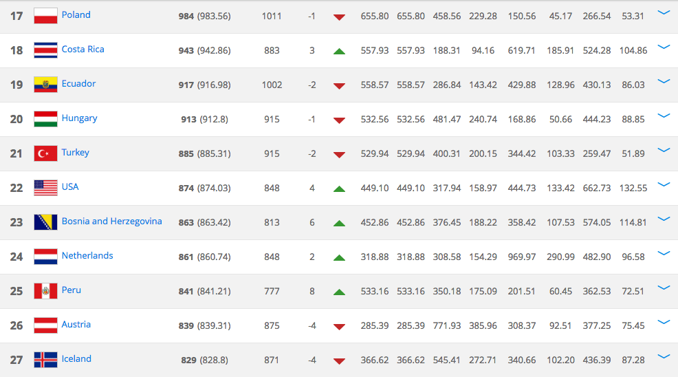 FIFA Ranking september 2016